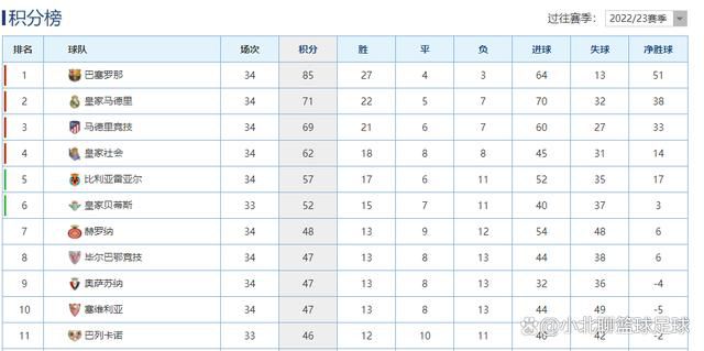 下半场，广东上来一波8-0反超比分，但布莱德索上来里突外投连砍8分，上海回应一波15-3反超回来，沃特斯接连造杀伤止血，周琦受伤离场，但威姆斯能帮助广东咬住比分，末节双方继续展开胶着拉锯战，徐杰三分再次反超，但王哲林篮下取分，布莱德索连续反击，上海还是保持微弱领先，王哲林接连篮下强打扩大领先，布莱德索接连建功，最终上海122-115险胜广东。